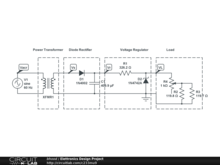 Elettronics Design Project