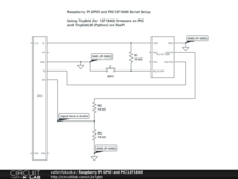 Raspberry PI GPIO and PIC12F1840