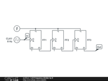 L19 Frequency divider by 8