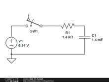 Lab 3 3.2 graph