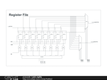 Lab3_regfile