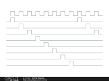 timing diagram