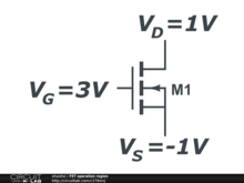 FET operation region