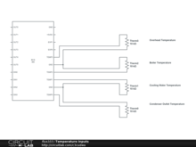 Temperature Inputs