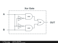 Xor Gate