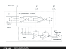 L23 ADC - DC input