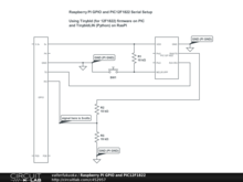 Raspberry PI GPIO and PIC12F1822