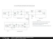 baseline antenna revised combined network