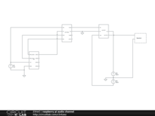 raspberry pi audio channel