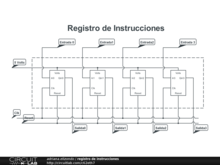 registro de instrucciones