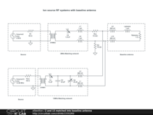 2 and 13 matched into baseline antenna