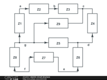 electric circuit concept structure