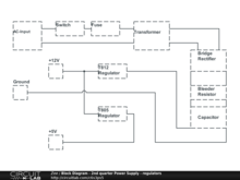 Block Diagram - 2nd quarter Power Supply - regulators