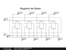 registro de datos