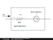 ideal ammeter with input impedance