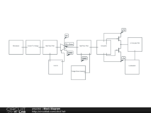 Block Diagram