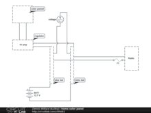 home solor panel