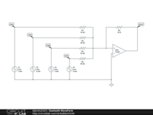 Sawtooth WaveForm