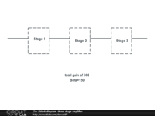 block diagram -three stage amplifier