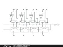 FULLADDER SUBTRACTION