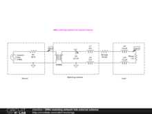 2MHz matching network into external antenna