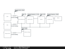 Block Diagram Lab 10