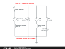 Maske diagram