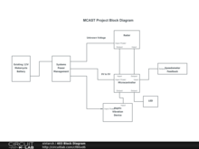 403 Block Diagram