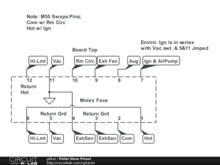 Pellet Stove Pinout