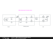 2MHz matching into baseline antenna