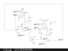 Throttle daisy chaining