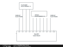 SleepMask Basic Circuit