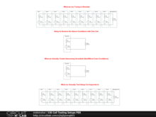 CID Cell Testing Setups PER