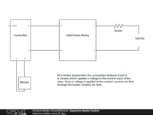 Aquarium Heater Control