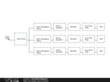 skunkblockdiagram