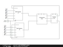 Lab 5 WITHOUT control