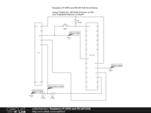 Raspberry PI GPIO and PIC16F1938