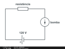 resistencia