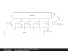 Final Project Block Diagram