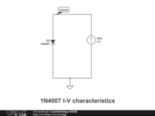 Caractéristique DIODE