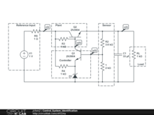 Control_System_Identification