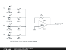 DAC Project Proposal