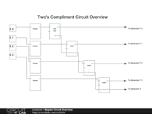 Negate Circuit Overview