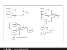 Portas Lógicas