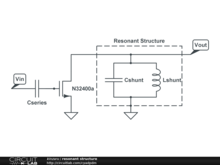 resonant structure