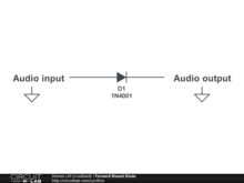 Forward Biased Diode