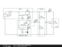 control_system_identification