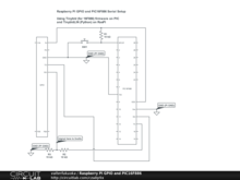 Raspberry PI GPIO and PIC16F886